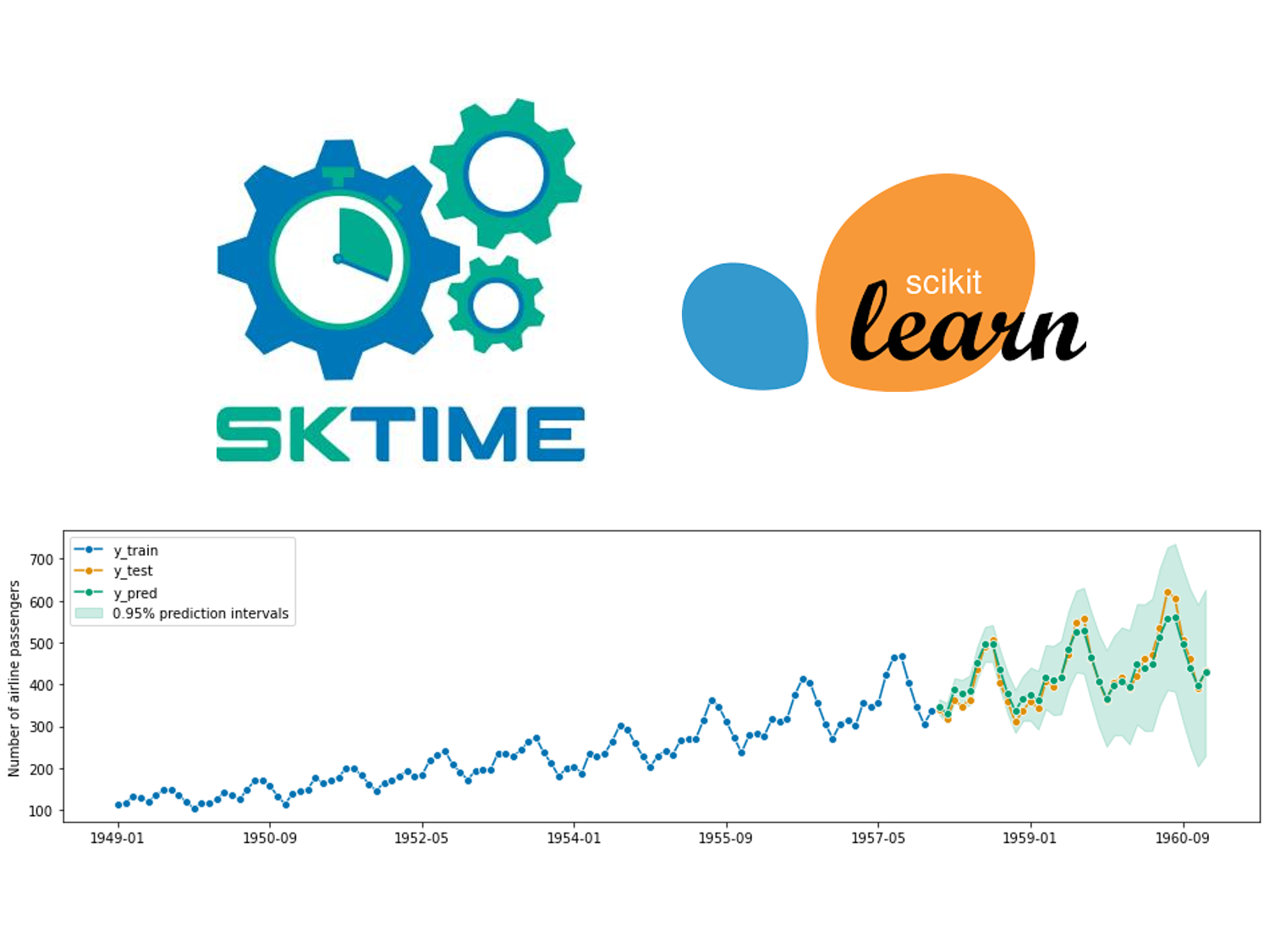 時系列解析版Scikit-learn（sklearn）かもしれないライブラリー「Sktime」（Python）