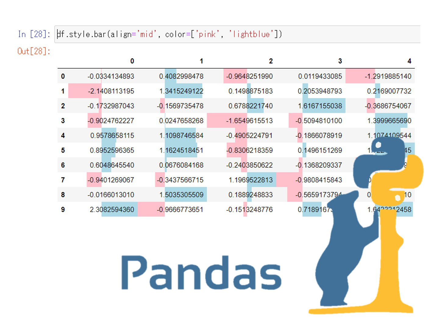 pandasデータフレームのJupyter上の出力表示をちょっと変える方法