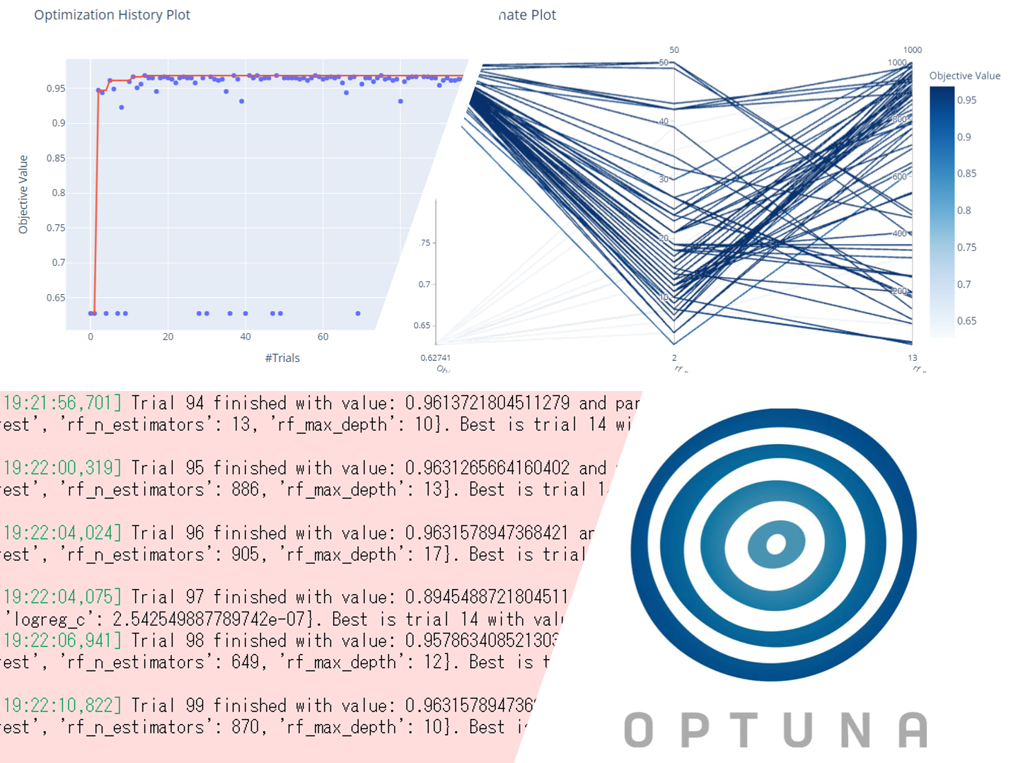Python の ハイパーパラメータ自動最適化ライブラリー Optuna その1 – Optuna のちょっとした使い方 –