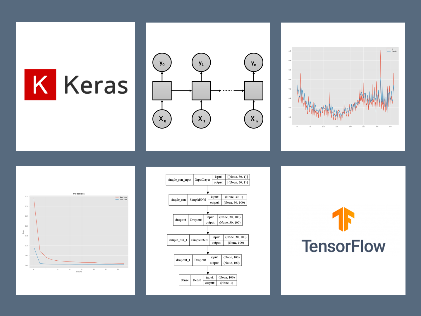 Python Keras(TensorFlow)で作る 深層学習(Deep Learning)時系列予測モデル(その1)RNNで1期先予測（1-Step ahead prediction）