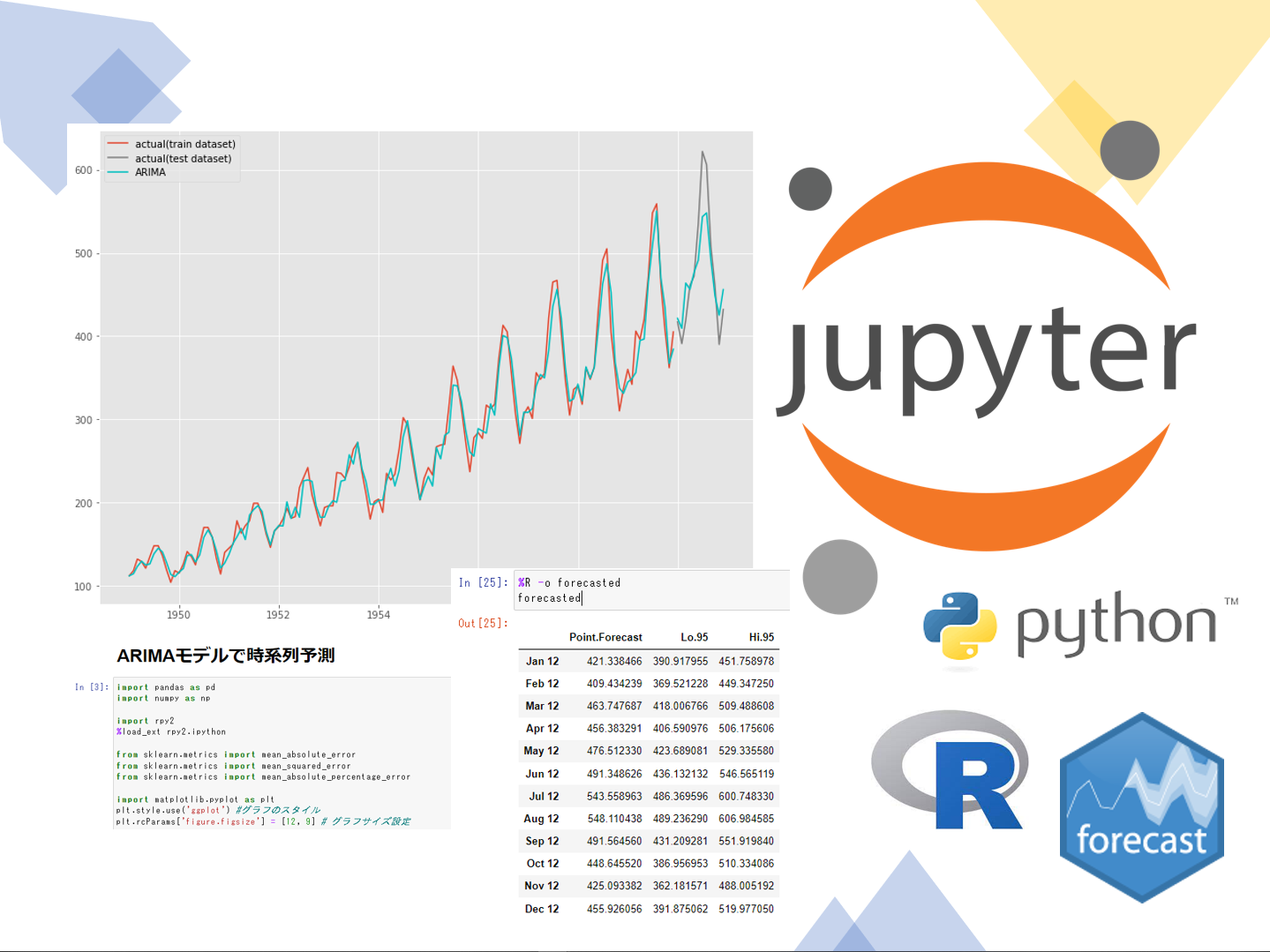 Python RPY2を使い Jupyter上でPythonとRを混在して使う