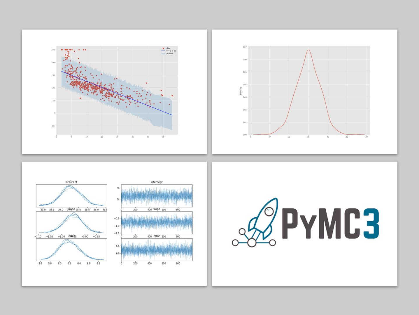 PyMC3を使ったPythonベイズ推定超入門（その3）ベイズ型線形回帰モデルを作ってみよう！