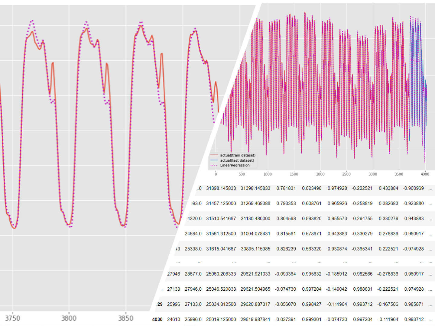 （Python版）複数季節性を持つ時系列データを線形回帰でモデル化する方法