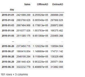 非ガウスSVAR（VAR-LiNGAM）で描く時系列グラフィカルモデリング（Python版） – セールスアナリティクス