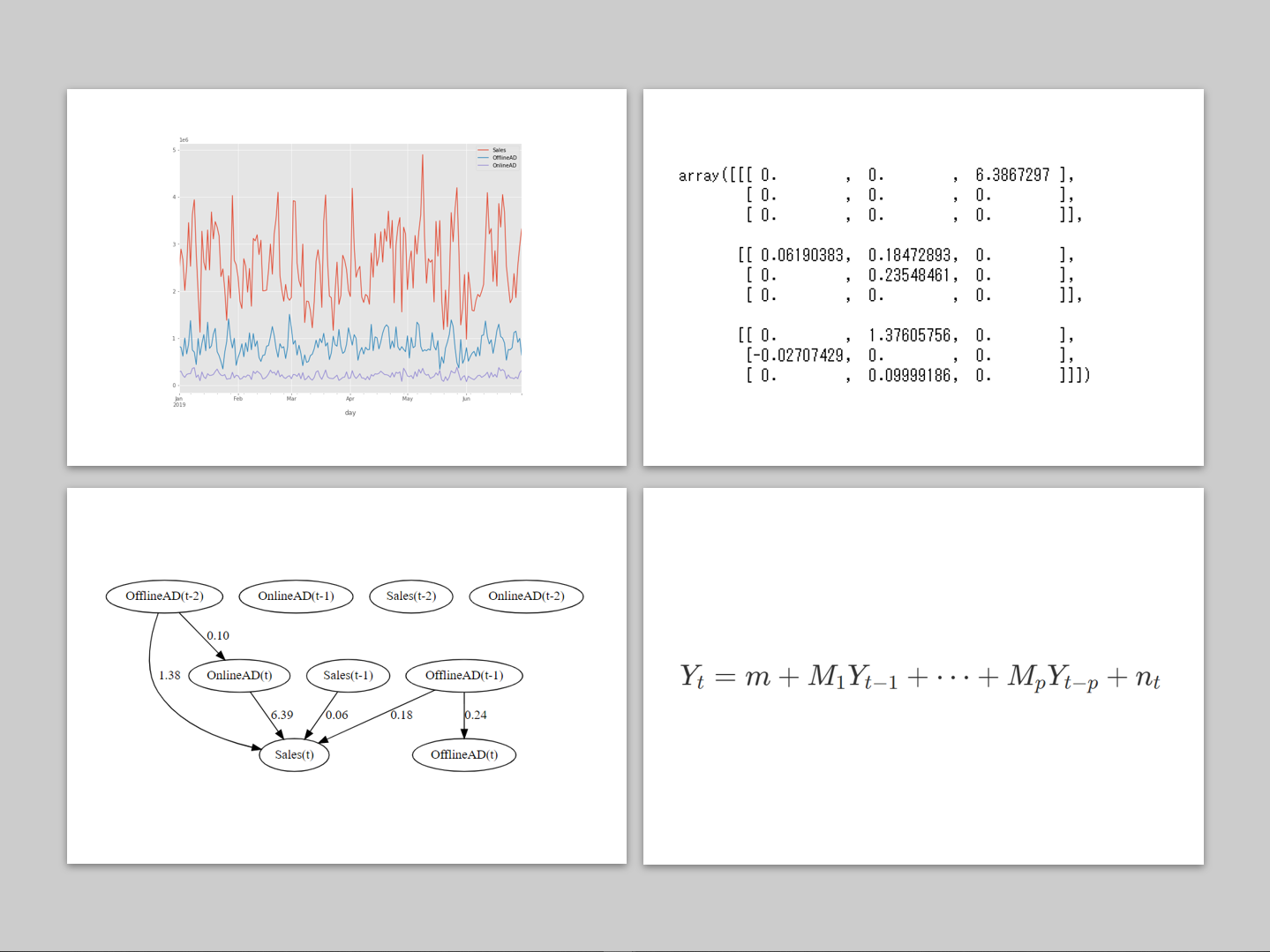 非ガウスSVAR（VAR-LiNGAM）で描く時系列グラフィカルモデリング（Python版）