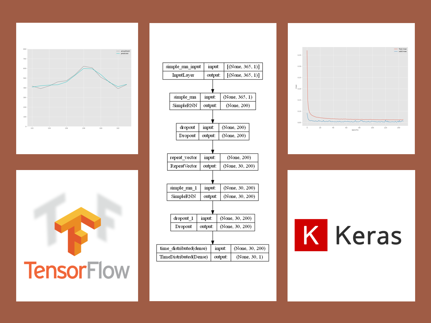 Python Keras(TensorFlow)で作る深層学習(Deep Learning)時系列予測モデル(その6)  時系列Encoder-Decoder(Seq2Seq)モデルで複数先予測（実践編）