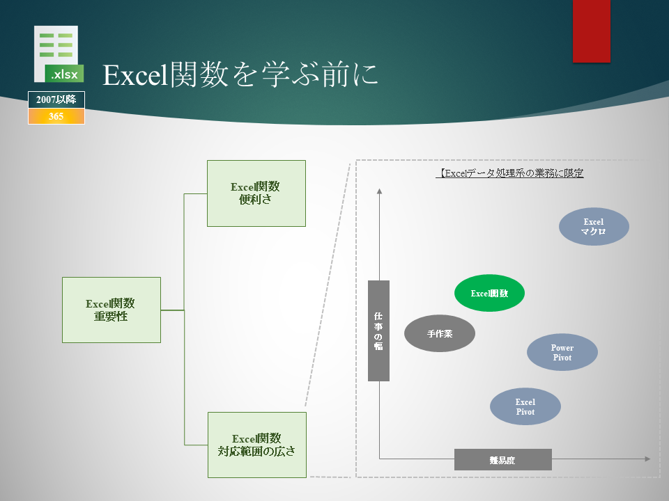 Excel関数を学ぶ前に
