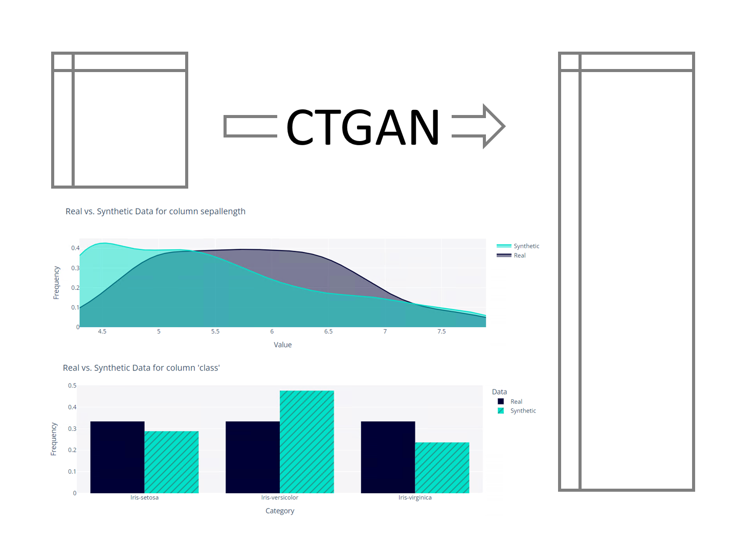テーブルデータ生成AI CTGAN（その１）取り急ぎデータ量を増やす