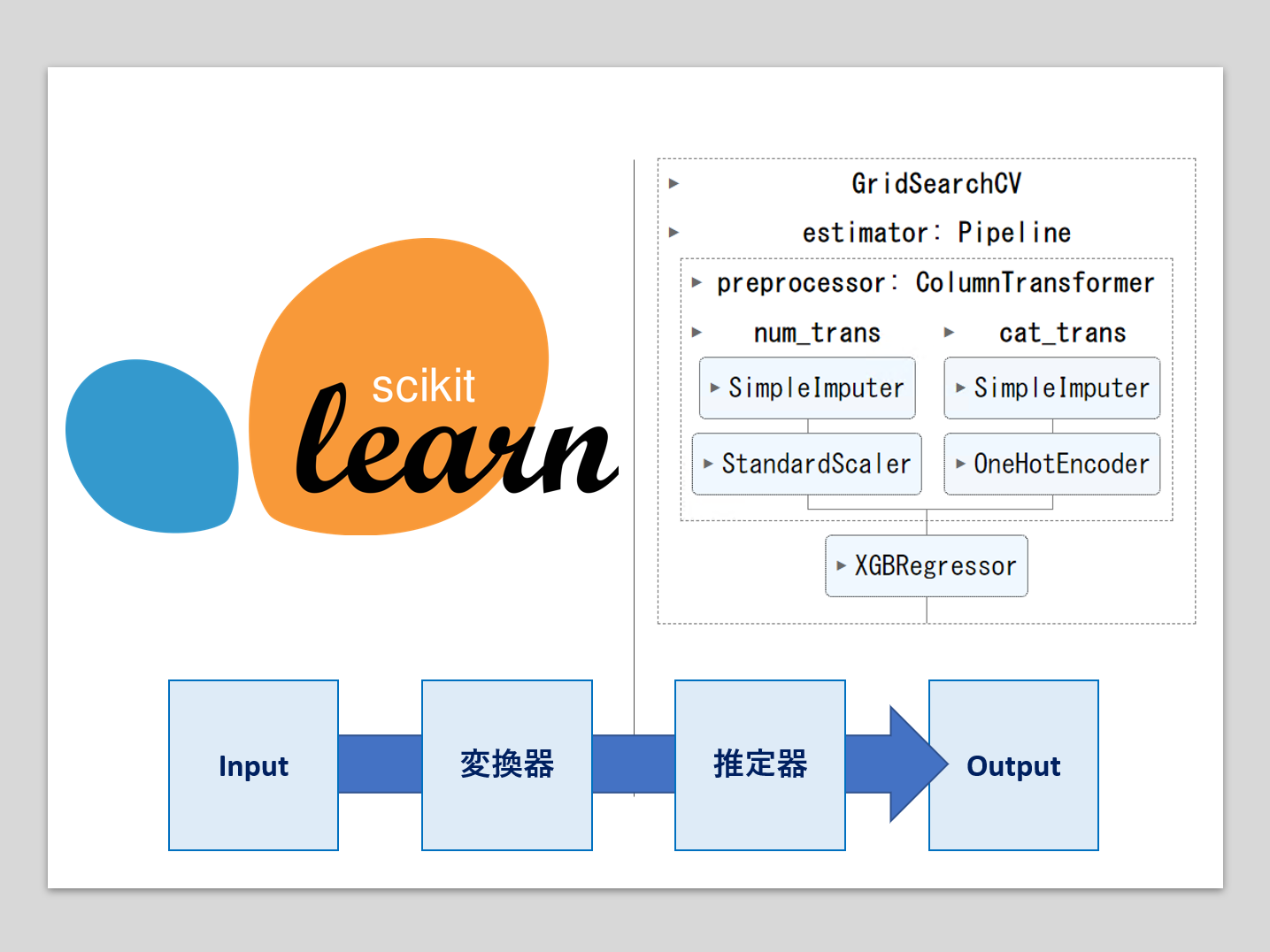 scikit-learnの機械学習パイプライン入門（その7：簡易AutoMLを作ろう）