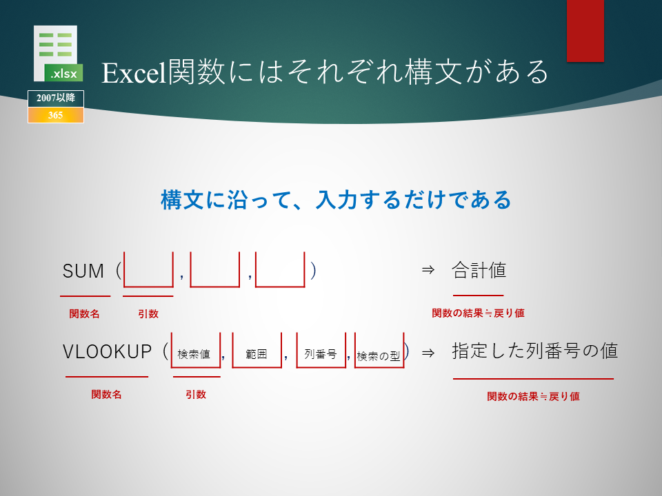 Excel関数にはそれぞれ型がある。型に沿って、入力するだけである。
