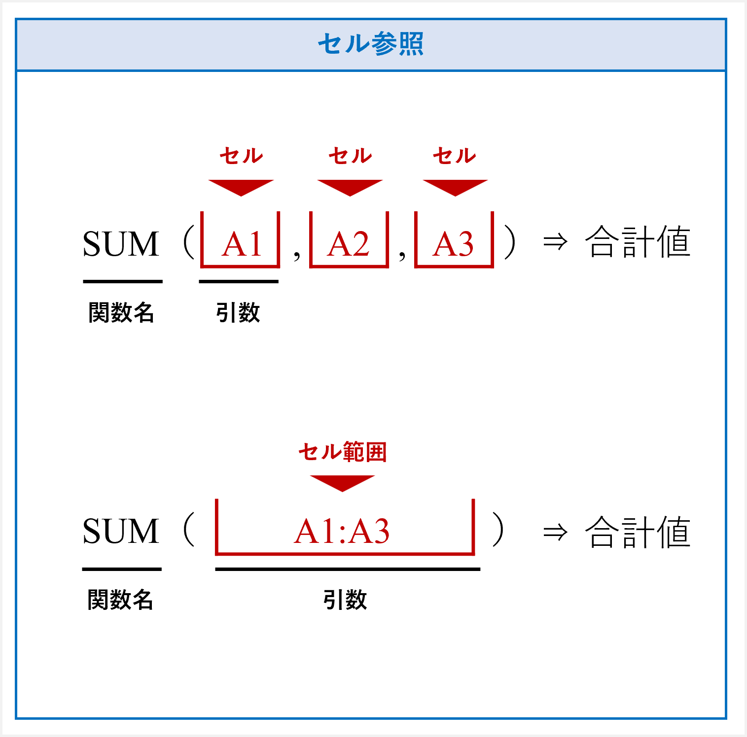 Excel函数使用示例 | Excel常用函数大全 , Excel 関数一覧表 :Excel関数 – NTNT