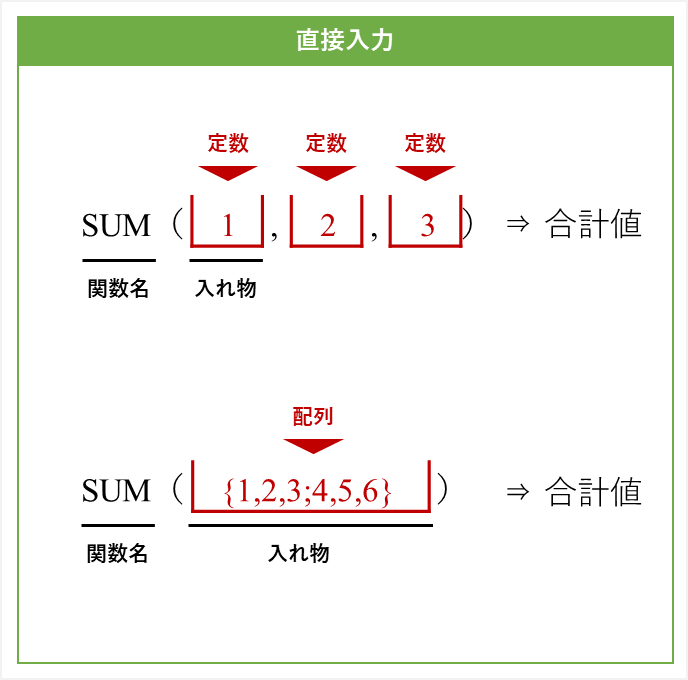 Excel関数の引数と戻り値

直接入力「定数」「配列」