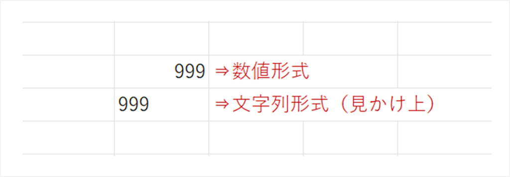 書式は文字列だが、外観上は数値