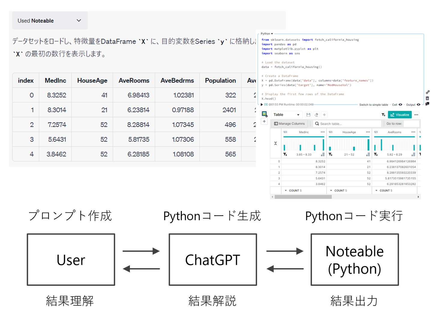 ChatGPT Noteableプラグインで、らくらくデータサイエンス