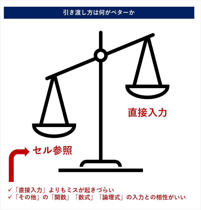 Excel関数の引数と戻り値
直接入力 VS セル参照 VS その他