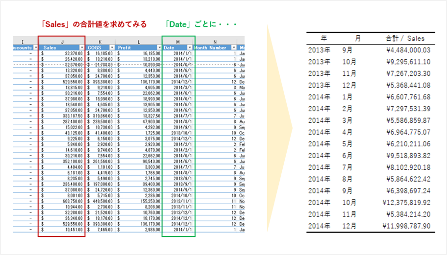 SUMIF関数