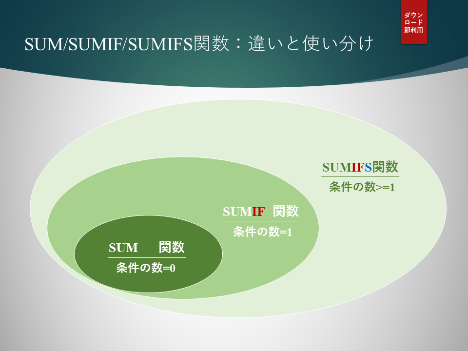 SUM/SUMIF/SUMIFS関数：違いと使い分け