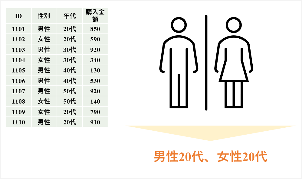 SUMIFS関数,クロス集計表,複数