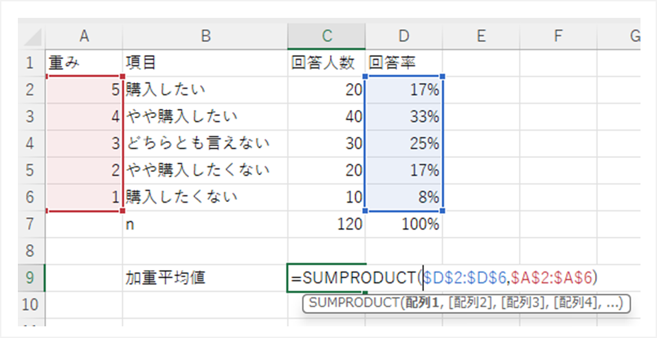 SUMPRODUCT,加重平均値