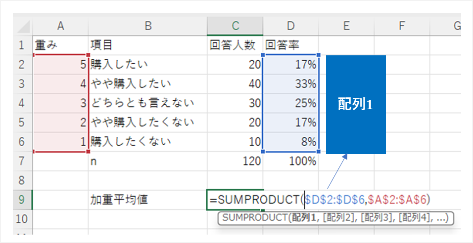 SUMPRODUCT,加重平均値