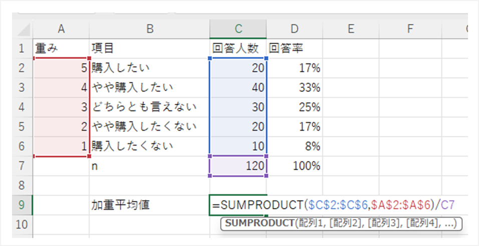 SUMPRODUCT,加重平均値