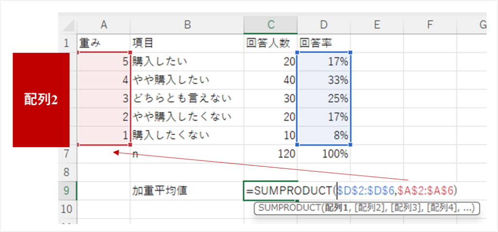 SUMPRODUCT,加重平均値