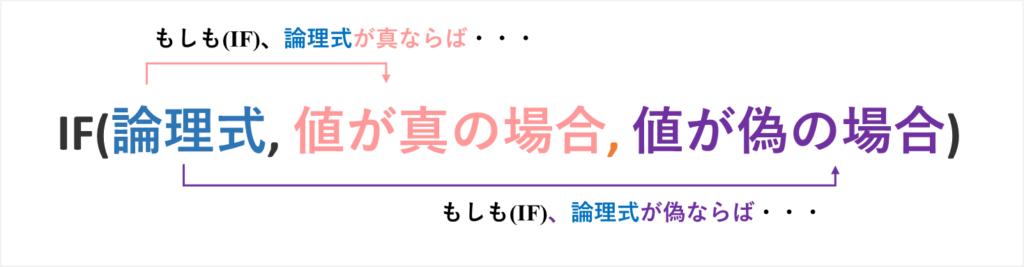 IF関数の使い方と解説 - 複数条件の場合 -