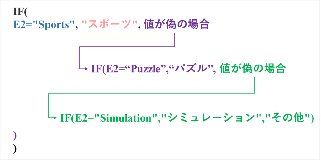 IF関数の使い方と解説 - 複数条件の場合 -