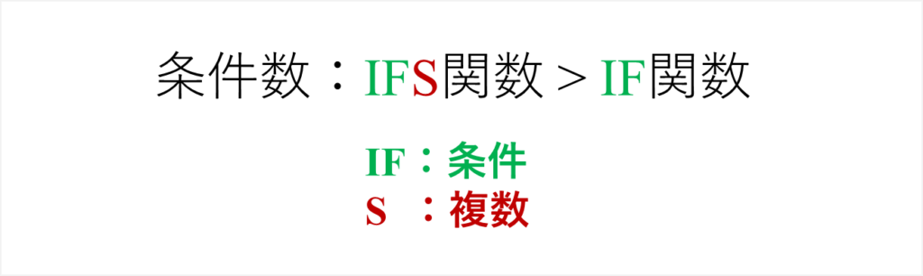 IFS関数