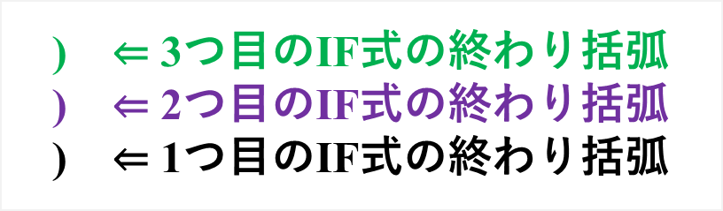 IF関数の使い方と解説 - 複数条件の場合 -