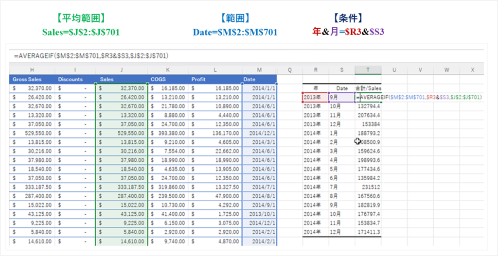 Excel, 関数, AVERAGEIF, データ分析, スプレッドシート
