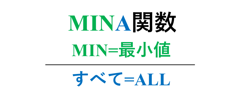 MINA関数,min関数,0を除く,空白,文字列,違い,使い分け,どちら
