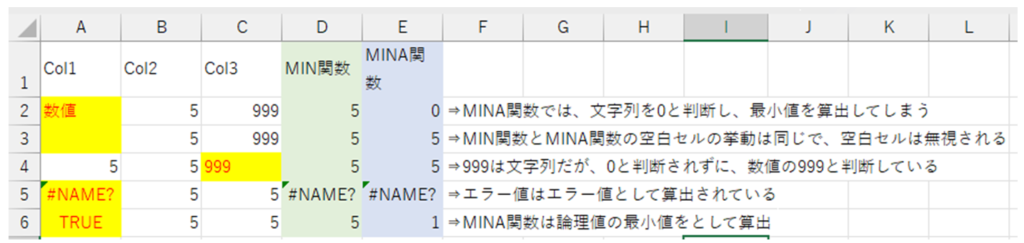 Excel,初心者,関数,基本,最小値,MIN,MINA,違い,空白,文字列,論理値,TRUE,FALSE,0,使い分け,どちら
