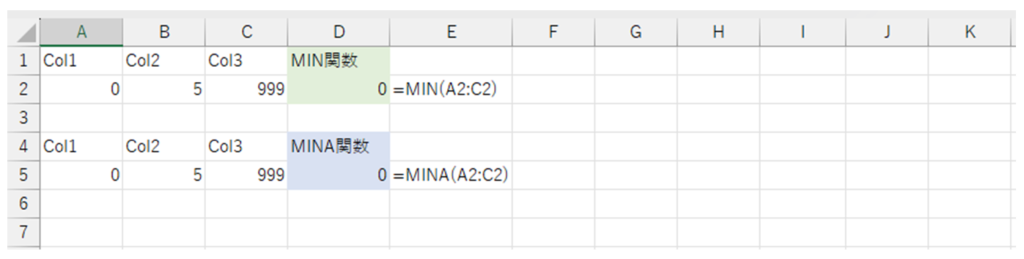 Excel,初心者,関数,基本,最小値,MIN,MINA,違い,空白,文字列,論理値,TRUE,FALSE,0,使い分け,どちら
