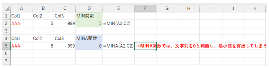 Excel,初心者,関数,基本,最小値,MIN,MINA,違い,空白,文字列,論理値,TRUE,FALSE,0,使い分け,どちら
