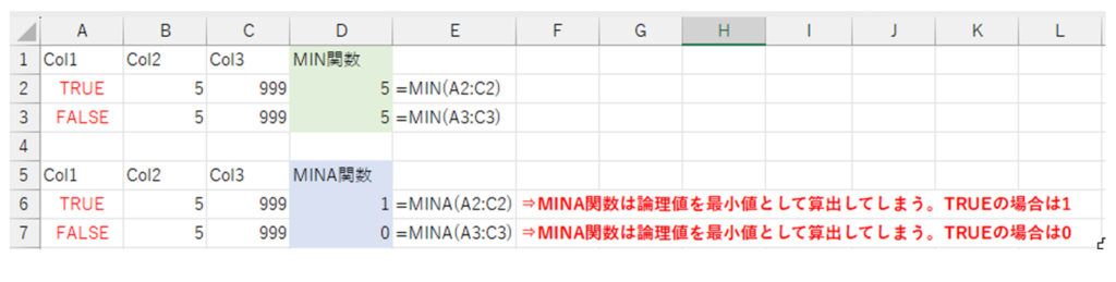 Excel,初心者,関数,基本,最小値,MIN,MINA,違い,空白,文字列,論理値,TRUE,FALSE,0,使い分け,どちら
