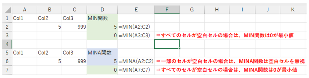 Excel,初心者,関数,基本,最小値,MIN,MINA,違い,空白,文字列,論理値,TRUE,FALSE,0,使い分け,どちら
