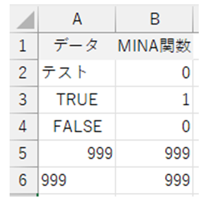 MINA関数,min関数,0を除く,空白,文字列,違い,使い分け,どちら
