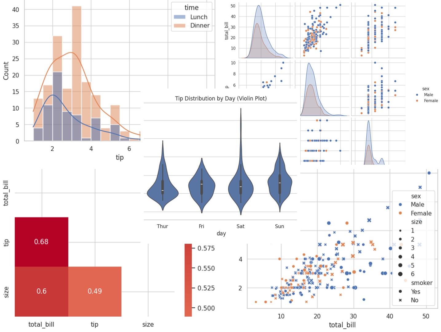 matplotlibを卒業？ seabornで3行で作れる美しいグラフ