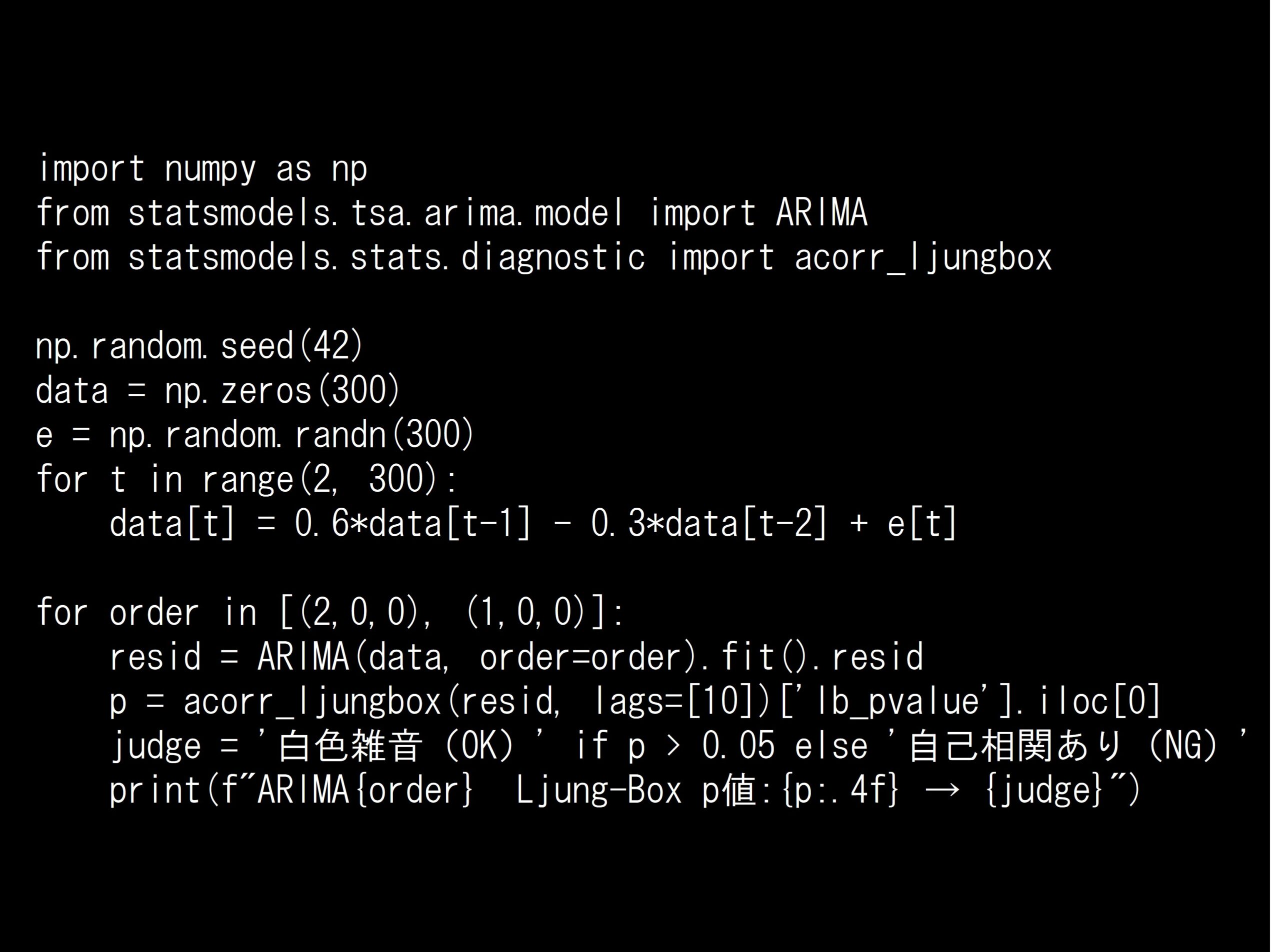 Python 時系列分析 1,000本ノック– ノック88: Ljung-Box検定 –