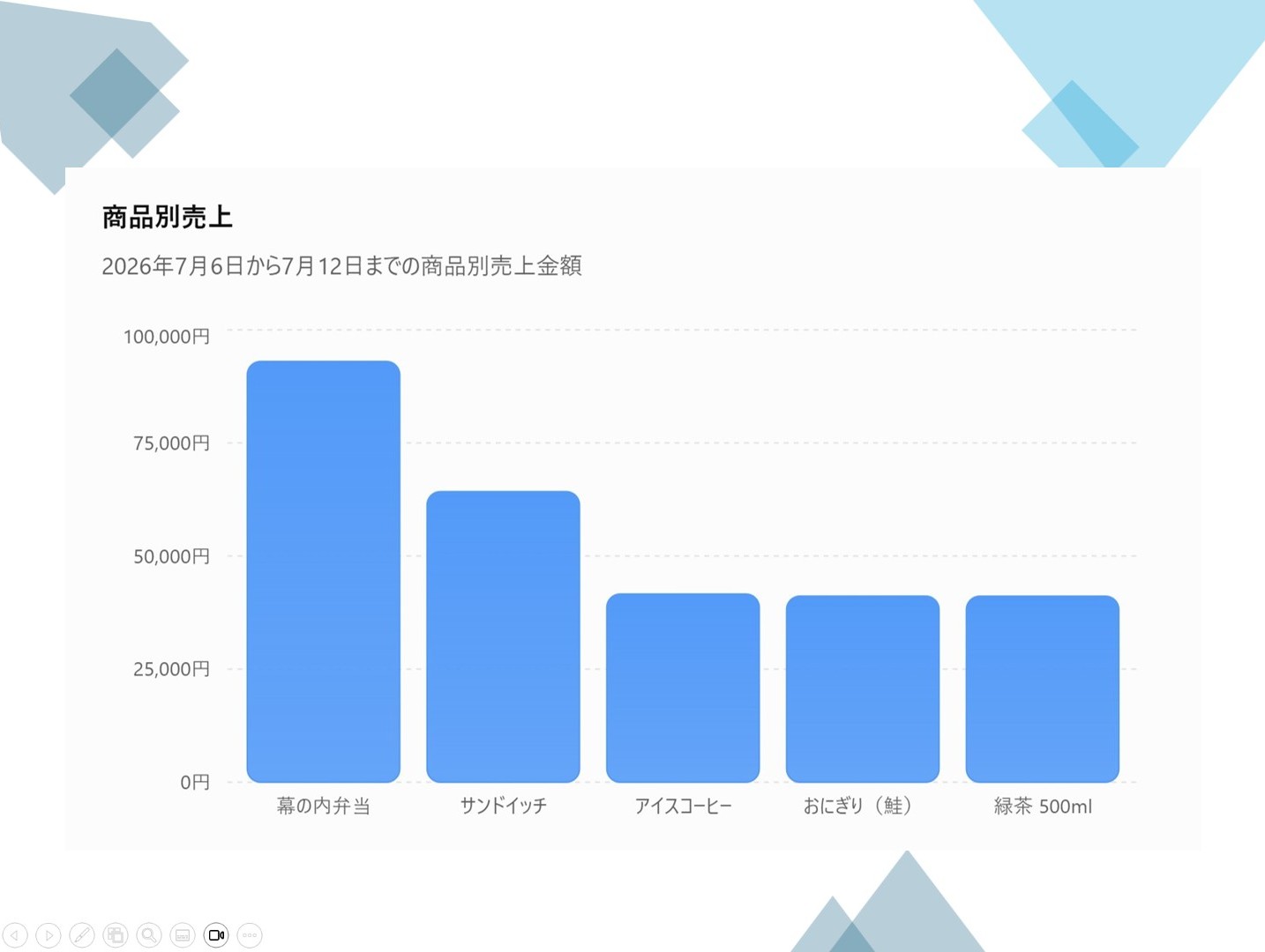 ChatGPTのデータ分析で、表とグラフを作るための依頼方法