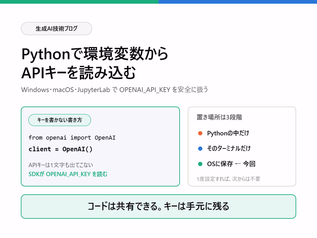 Pythonで環境変数からAPIキーを読み込む