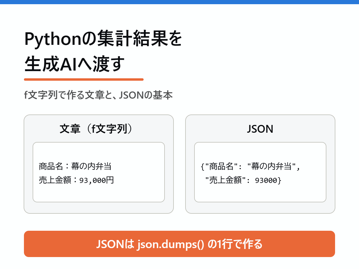 Pythonの集計結果を生成AIへ渡す（f文字列で作る文章と、JSONの基本 ）