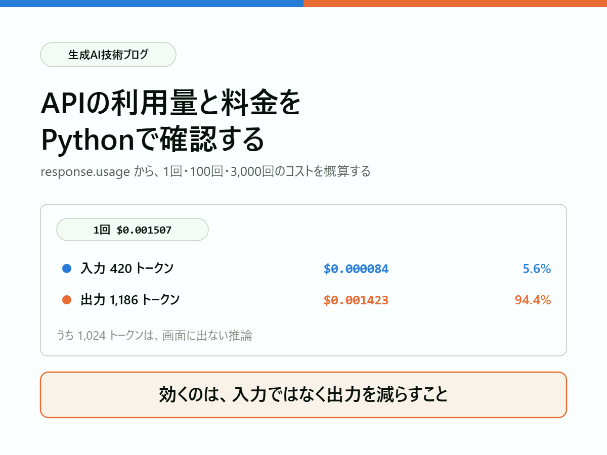 APIの利用量と料金をPythonで確認する（response.usageからコストを概算する）