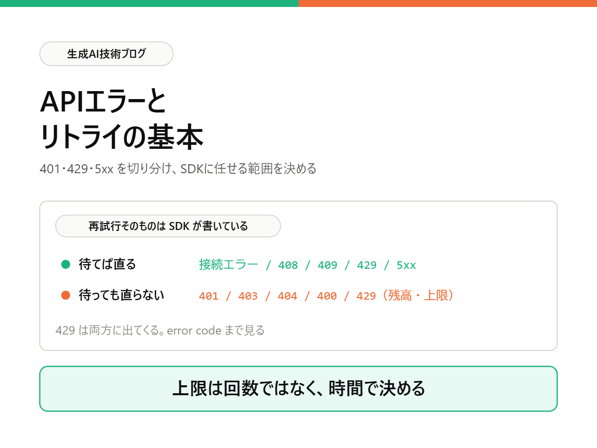 APIエラーとリトライの基本401・429・5xxを切り分け、SDKの自動再試行に任せる範囲を決める