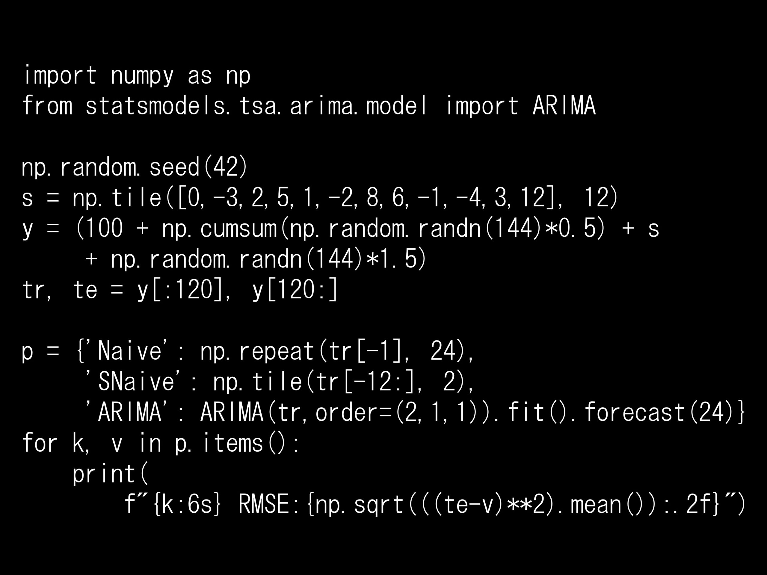 Python 時系列分析 1,000本ノック<br>– ノック100: Naive・Seasonal Naive –