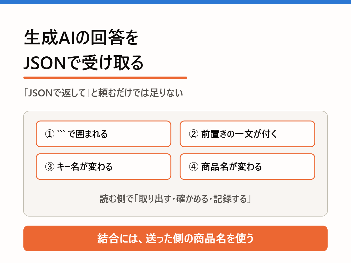 生成AIの回答をJSONで受け取る<br>– 「JSONで返して」と頼むだけでは足りない –